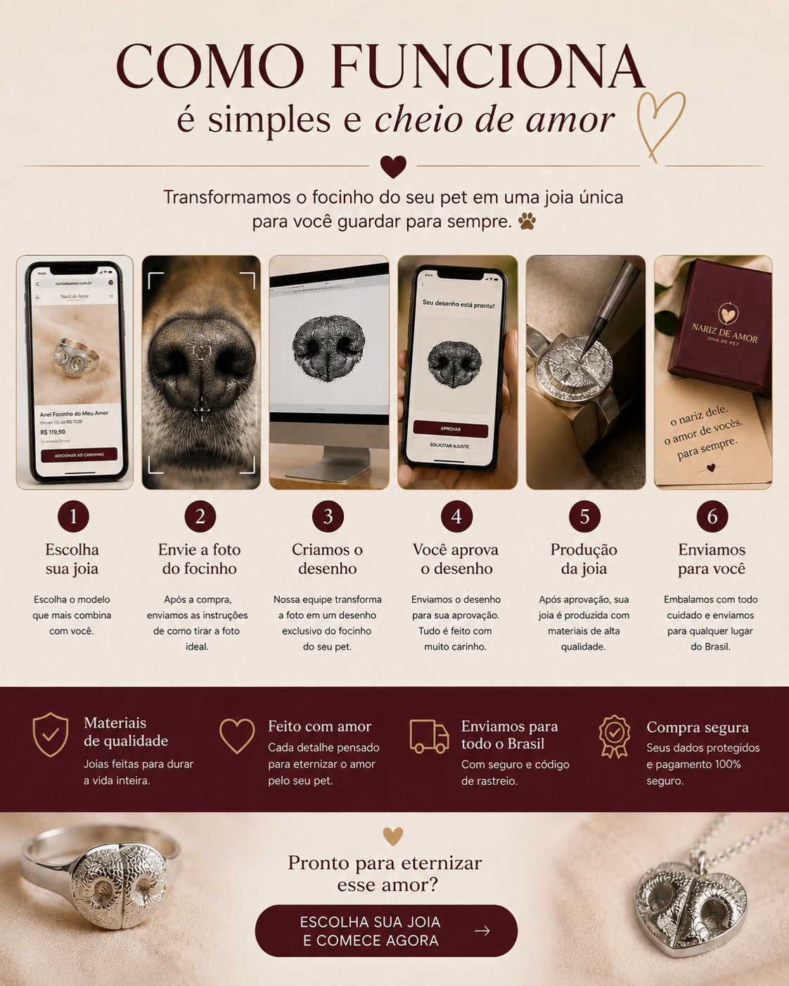 Anel Focinho Único™ — O Focinho do Seu Pet Eternizado em uma Joia